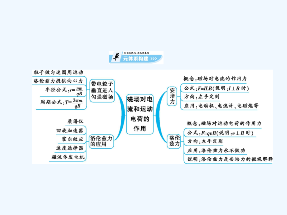 高中物理选修3-1课件（鲁教版）：第六章 第四节（共58张PPT）_第3页