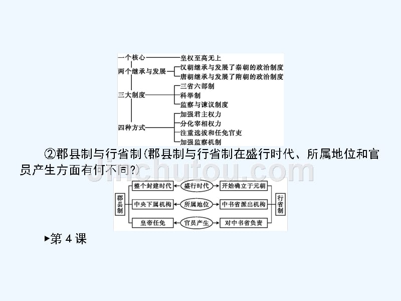 高一历史岳麓版必修一课件：第一单元 单元复习课_第5页