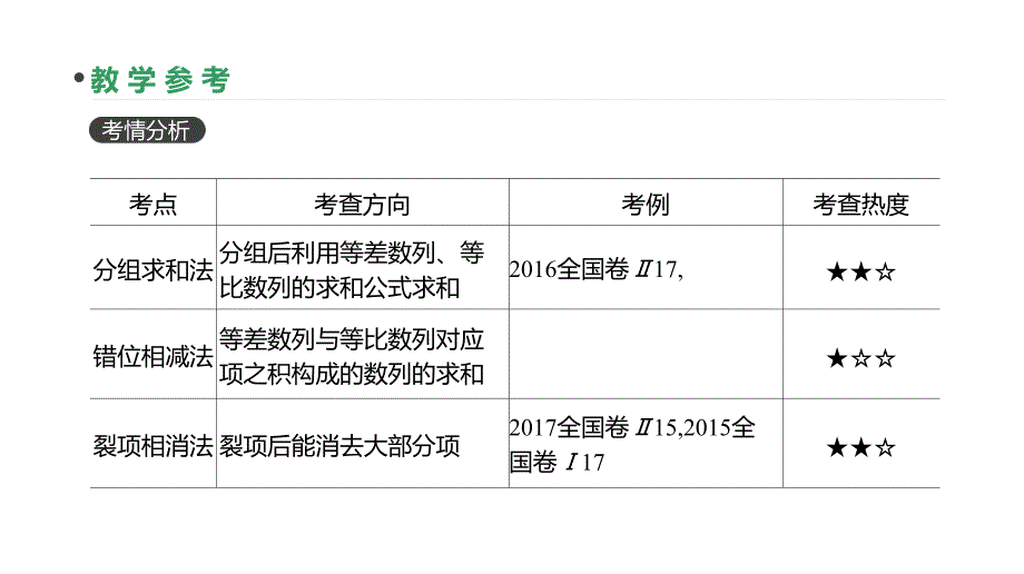 高三数学（理）一轮课件：第31讲-数列求和（含答案）_第3页