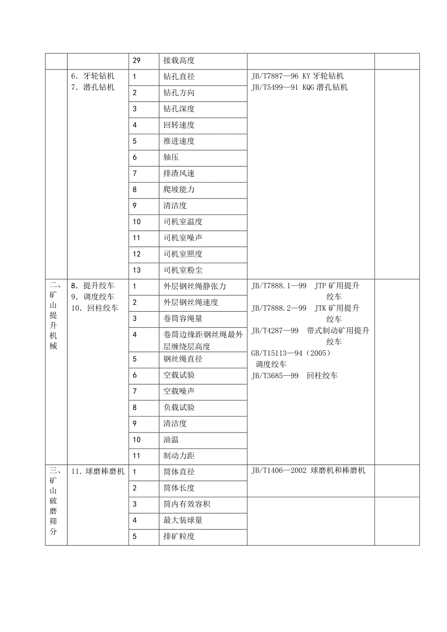 （产品管理）审查认可（授权验收）检验产品内容_第2页