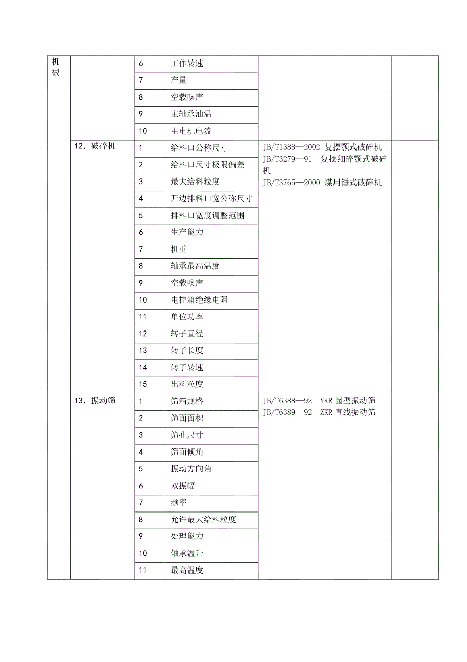 （产品管理）审查认可（授权验收）检验产品内容_第3页