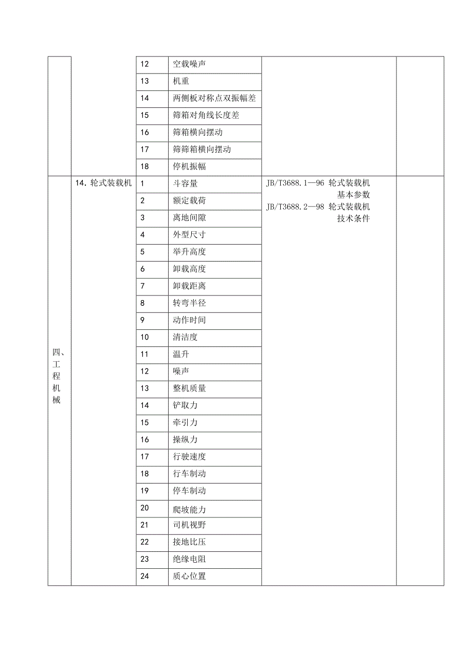 （产品管理）审查认可（授权验收）检验产品内容_第4页