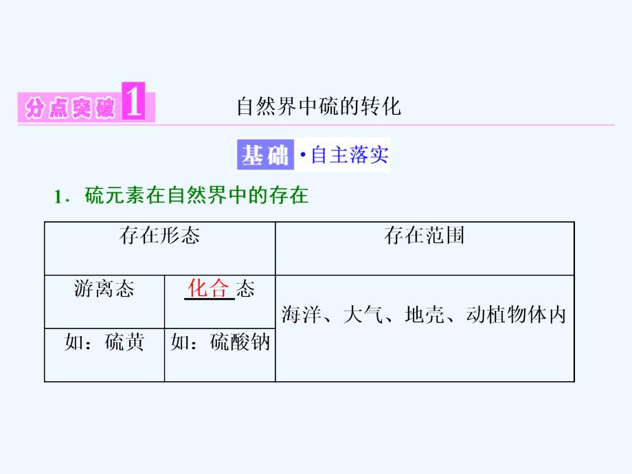 高中化学鲁科版必修1课件：第3章 第3节 第1课时 自然界中的硫_第3页