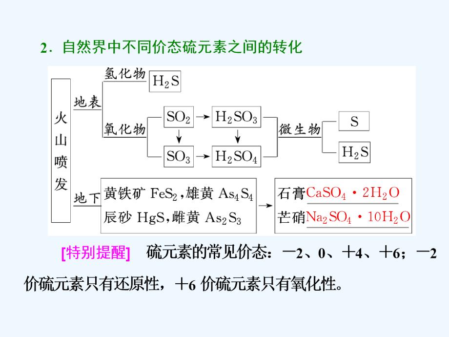 高中化学鲁科版必修1课件：第3章 第3节 第1课时 自然界中的硫_第4页