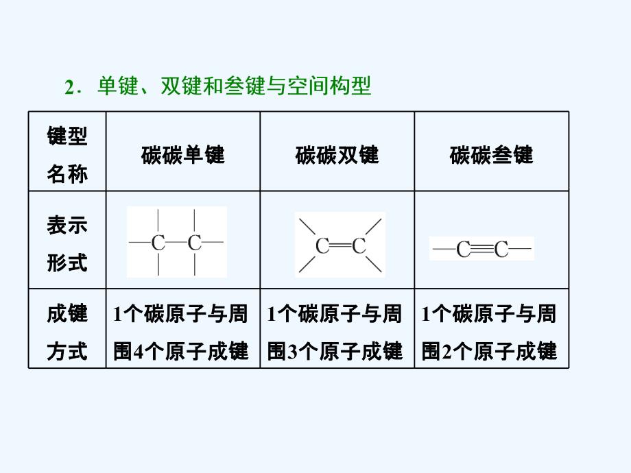 高中化学鲁科版选修五课件：第1章 第2节 有机化合物的结构与性质（48张PPT）_第4页
