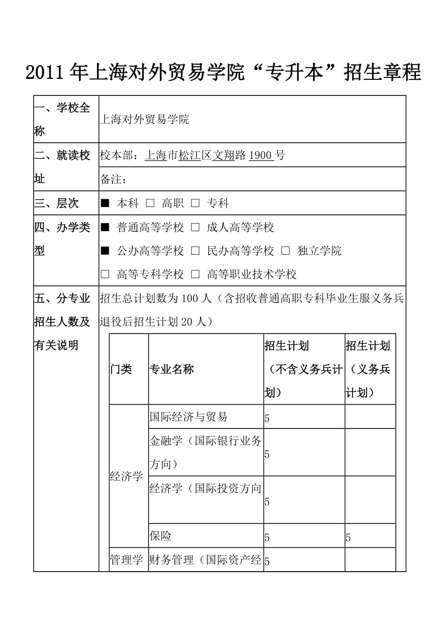 （国际贸易）上海对外贸易学院年应届专升本招生章程_第1页