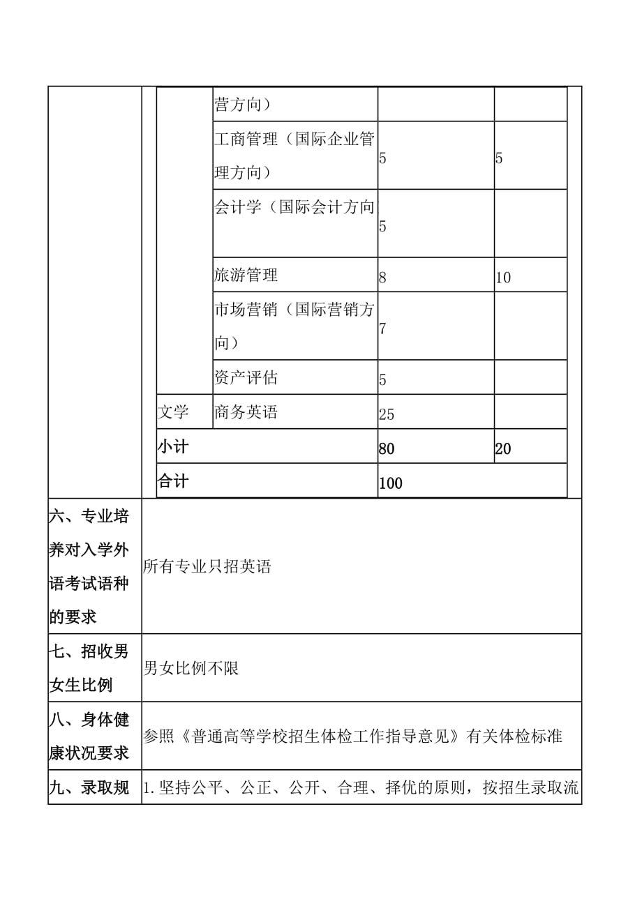 （国际贸易）上海对外贸易学院年应届专升本招生章程_第2页