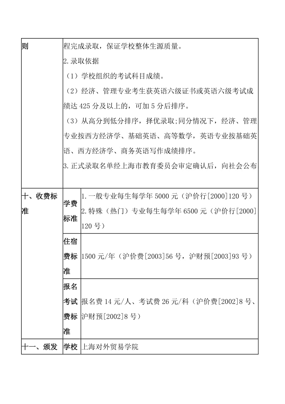 （国际贸易）上海对外贸易学院年应届专升本招生章程_第3页