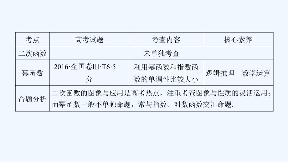 大一轮高考总复习理数（人教版）课件：第02章 函数的概念与基本初等函数 第6节 二次函数与幂函数_第2页