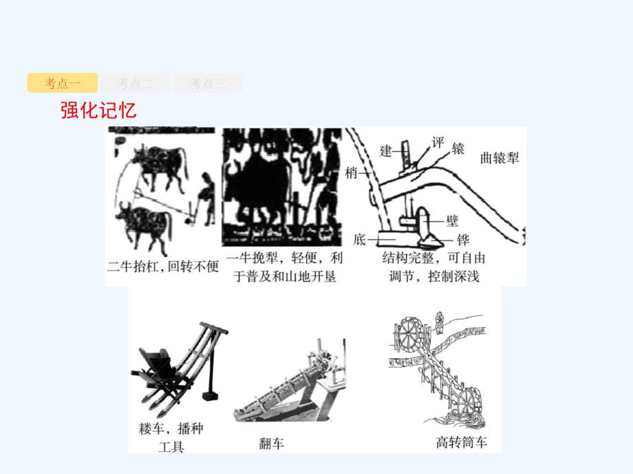 高考历史二轮专题复习课件：模块一　农业文明时代的中国1.2_第4页