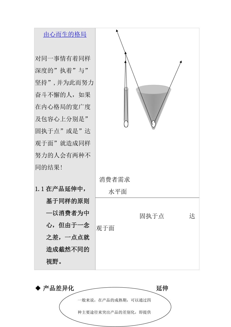 （产品管理）惠普经销商大学-产品管理效应培训_第4页