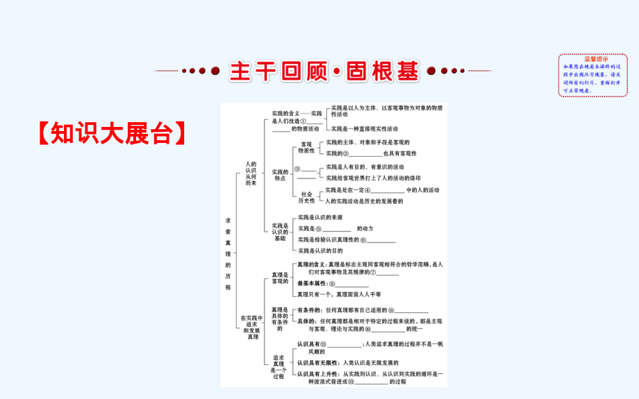 高考政治（人教版）一轮复习课件：4.2.6求索真理的历程_第3页