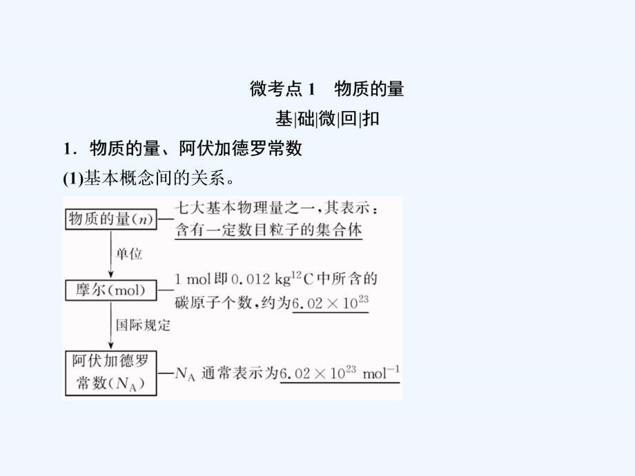 高考化学（人教新课标）大一轮复习配套课件：1物质的量　气体摩尔体积_第5页