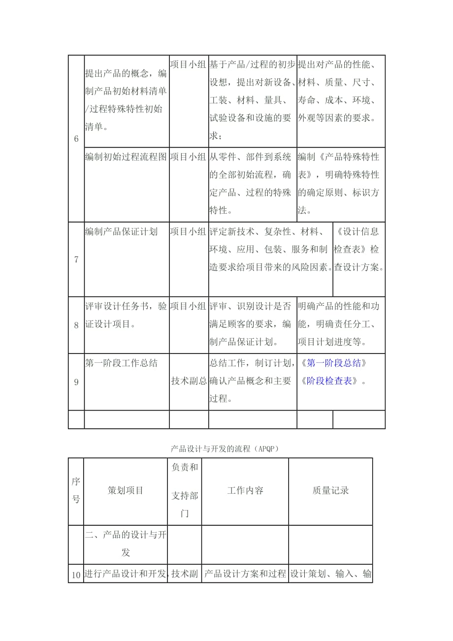 （产品管理）产品设计与开发的流程_第2页