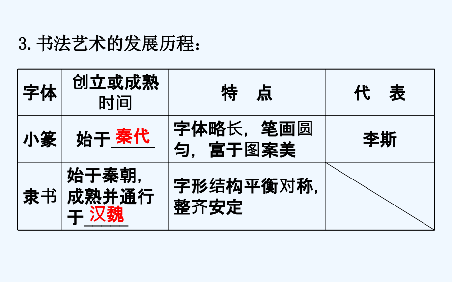 高中历史（人民版）必修三配套课件：2.2 中国的古代艺术 精讲优练课型_第4页