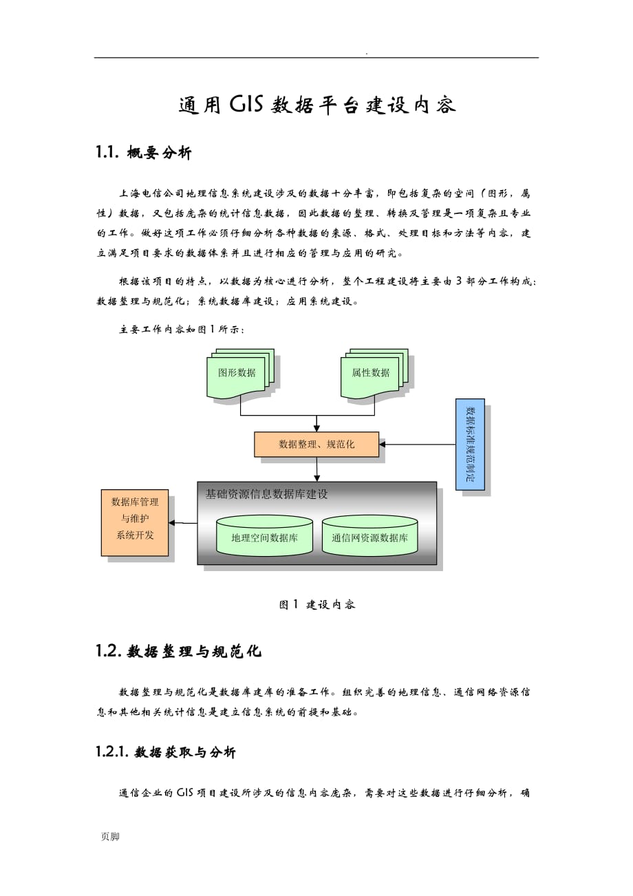 上海电信GIS项目建议方案(草稿)_第1页