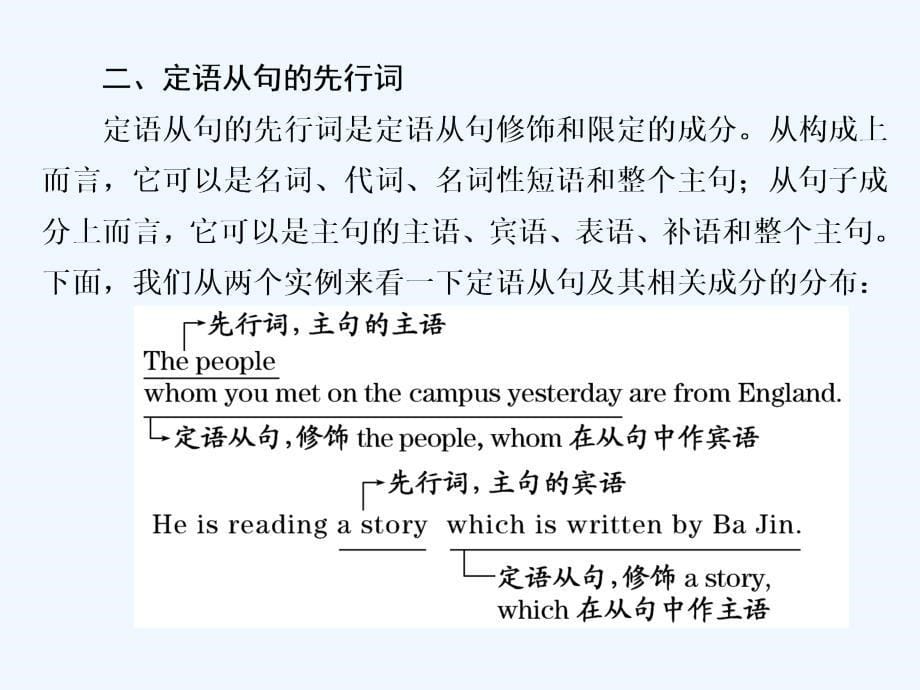 高中英语译林版必修1课件：Unit 1 Section Ⅳ Grammar &ampamp;amp； Writing_第5页