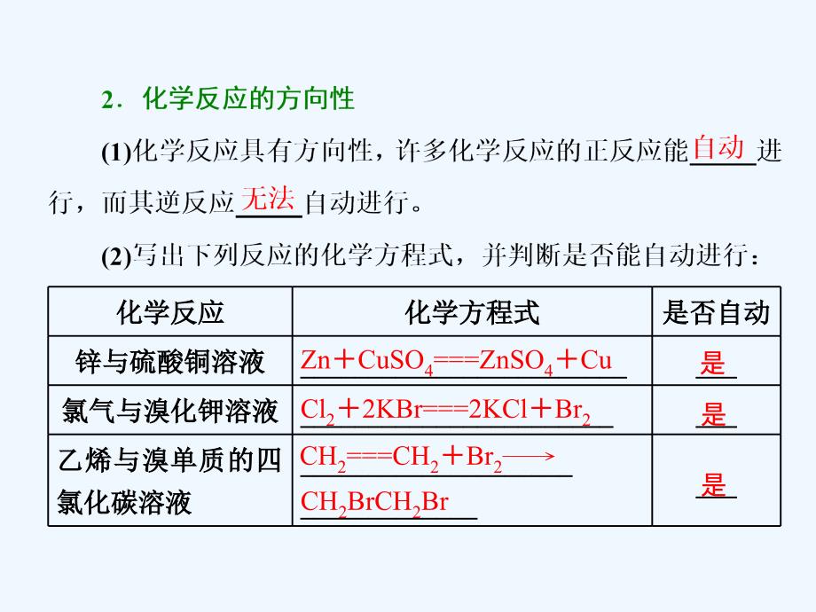 高中化学苏教版选修4课件：专题2 第二单元 第一课时 化学反应的方向_第4页