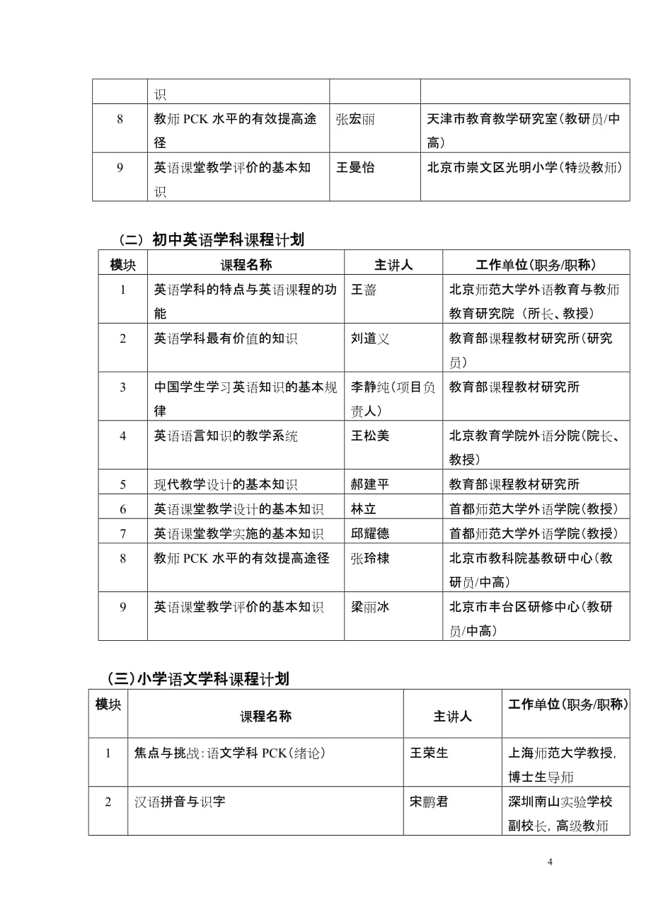 （培训体系）学科教学知识(PCK)远程培训精品课程简介学科教学知_第4页