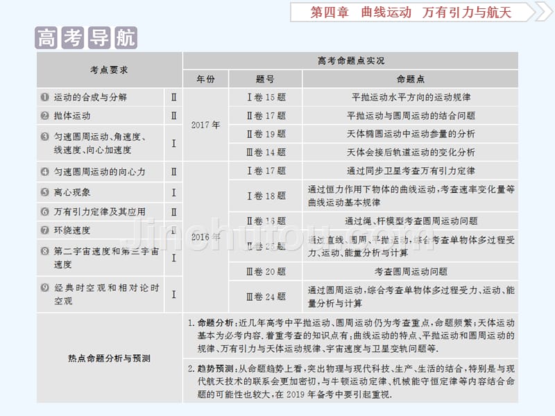 高考物理总复习课件：第四章 曲线运动 万有引力与航天 第一节_第2页