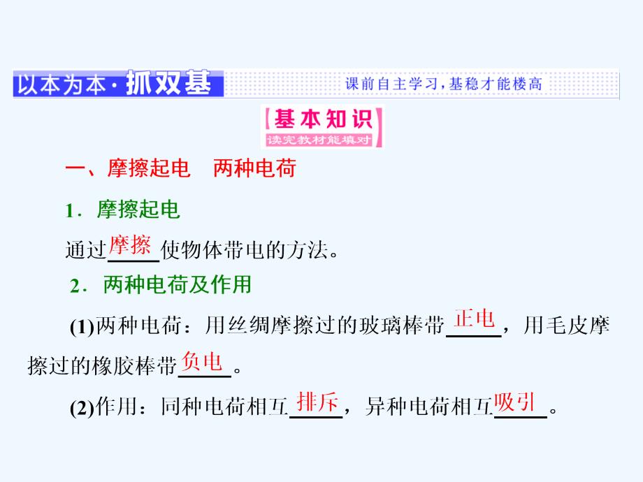 高中物理（SWSJ）教科版选修3-1课件：第一章 第1节 电荷 电荷守恒定律_第3页