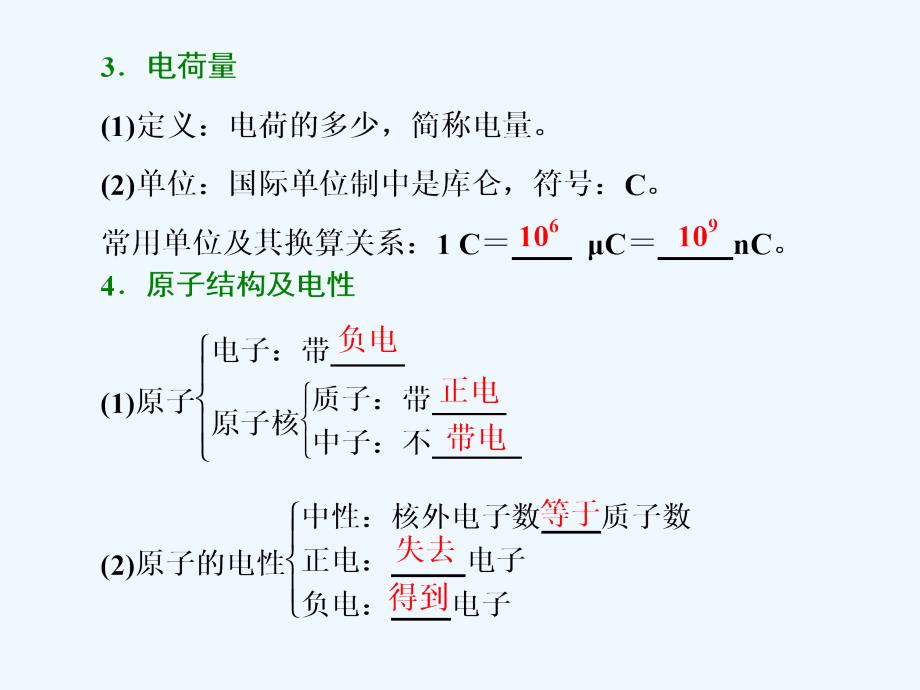 高中物理（SWSJ）教科版选修3-1课件：第一章 第1节 电荷 电荷守恒定律_第4页