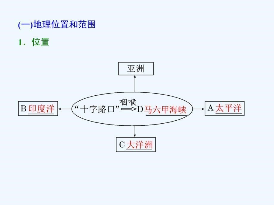 高三地理一轮复习课件：第十二章 第二讲 世界重要地区_第5页