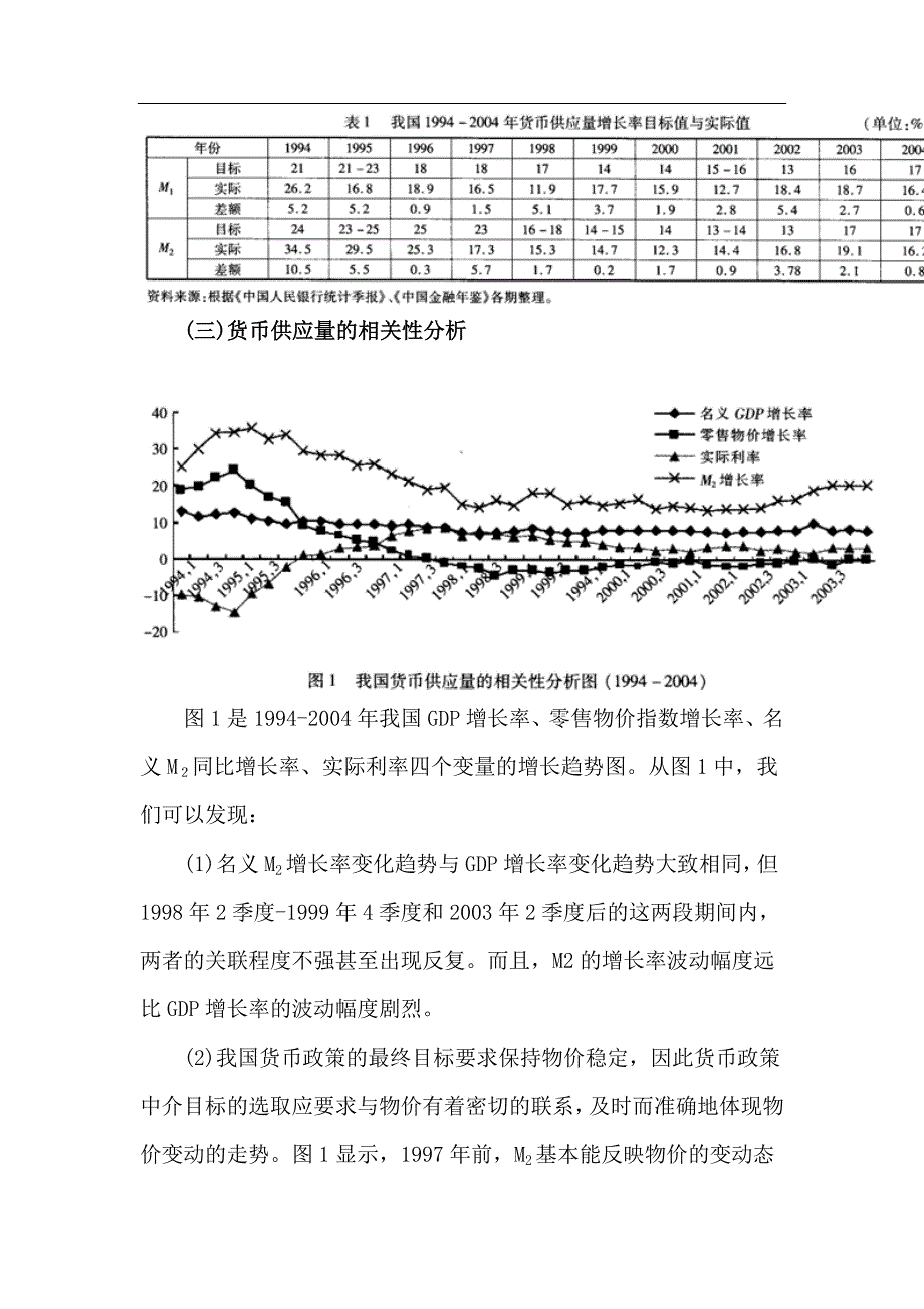 （目标管理）货币供应量作为我国货币政策中介目标的有效性分析_第4页