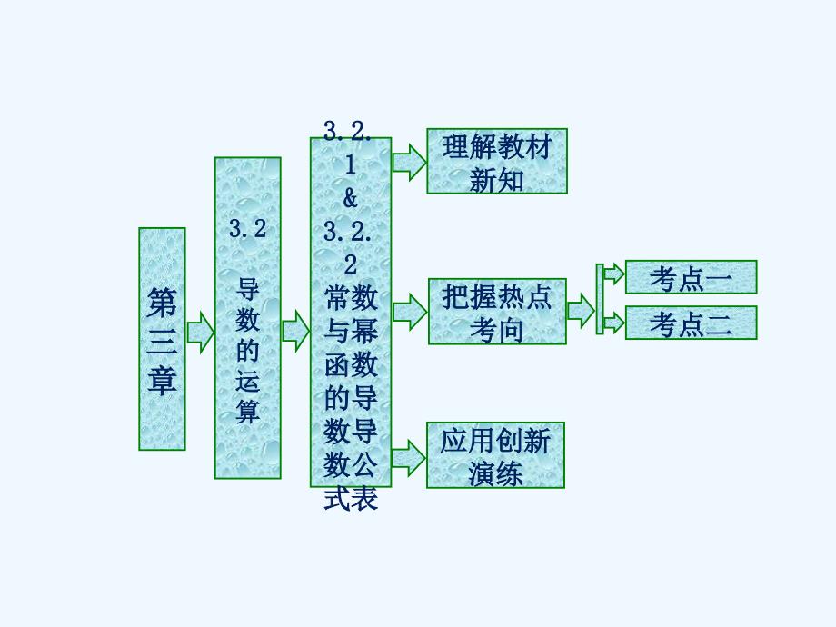 高中数学（人教B版）选修1-1 名师课件： 第一部分 第三章 3.2 3.2.1&ampamp;amp；3.2 （1）.2 常数与幂函数的导数　导数公式表_第1页