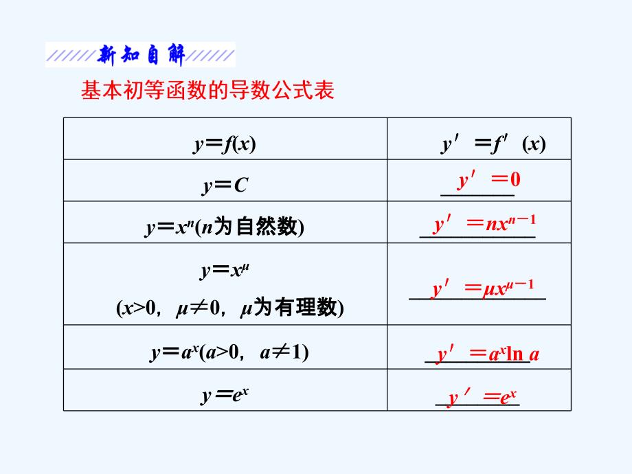 高中数学（人教B版）选修1-1 名师课件： 第一部分 第三章 3.2 3.2.1&ampamp;amp；3.2 （1）.2 常数与幂函数的导数　导数公式表_第4页