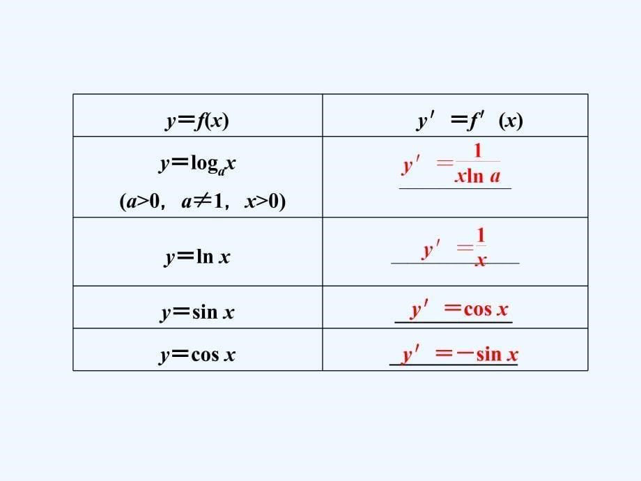 高中数学（人教B版）选修1-1 名师课件： 第一部分 第三章 3.2 3.2.1&ampamp;amp；3.2 （1）.2 常数与幂函数的导数　导数公式表_第5页