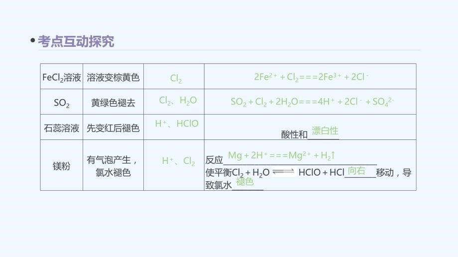 高考化学一轮复习课件_第五单元　氯、溴、碘及其化合物 （共83张PPT）_第5页