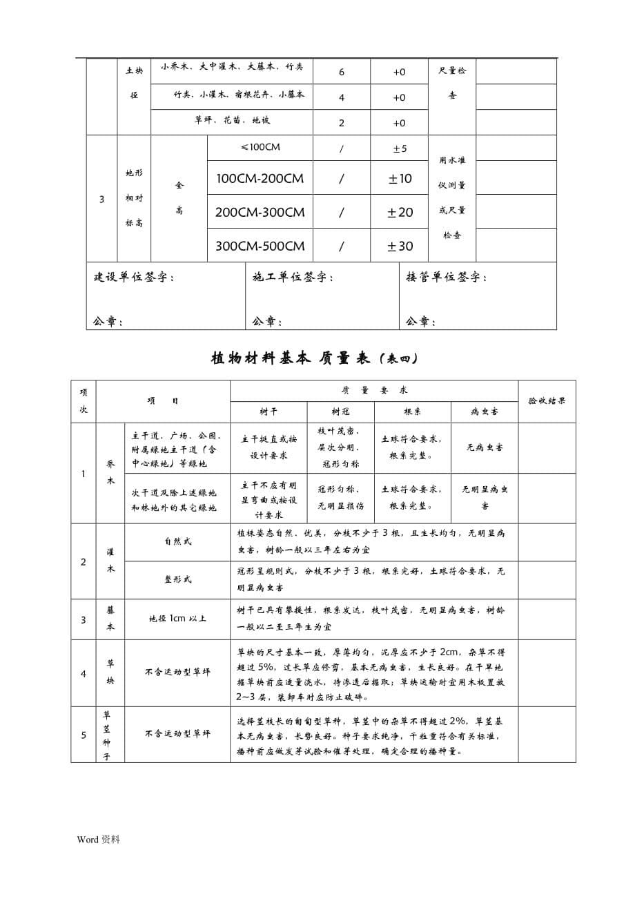 绿化工程的接管方案_第5页