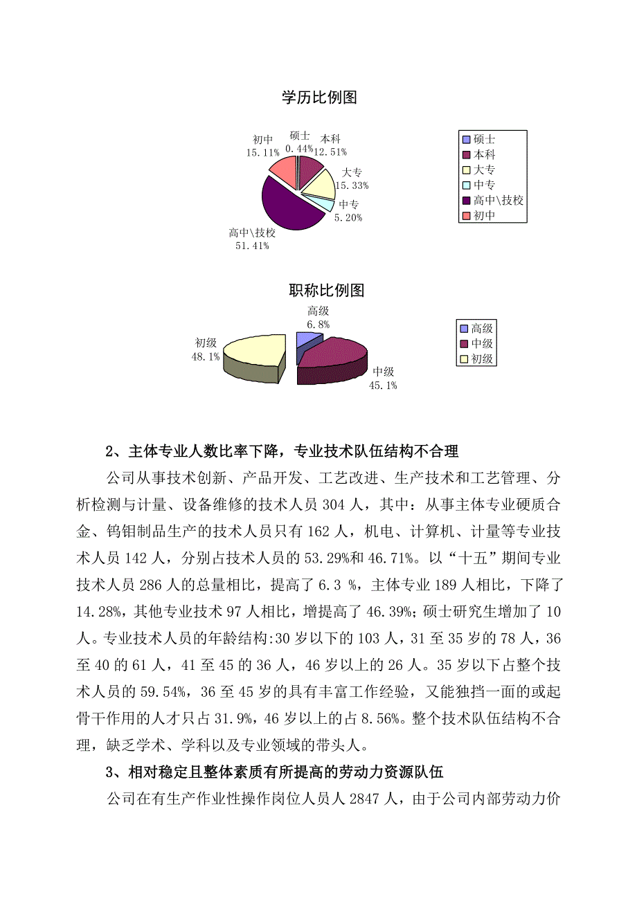 （员工管理）如何留住核心人才_第2页