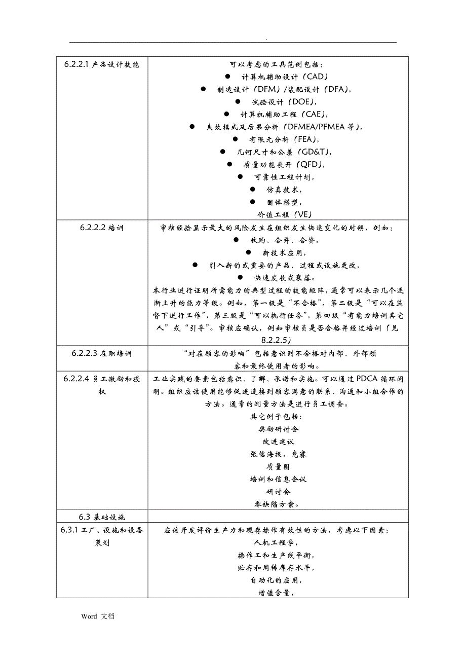 TS16949标准条款及实施细则_第4页