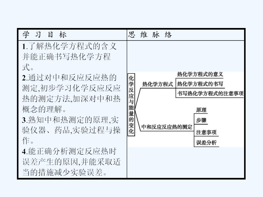 高中化学人教版选修4课件：第一章 第一节　化学反应与能量的变化1.1.2_第2页