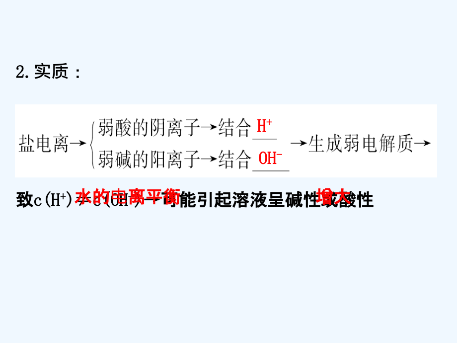 高考化学大一轮复习课件：第八章 水溶液中的离子平衡8.3_第4页