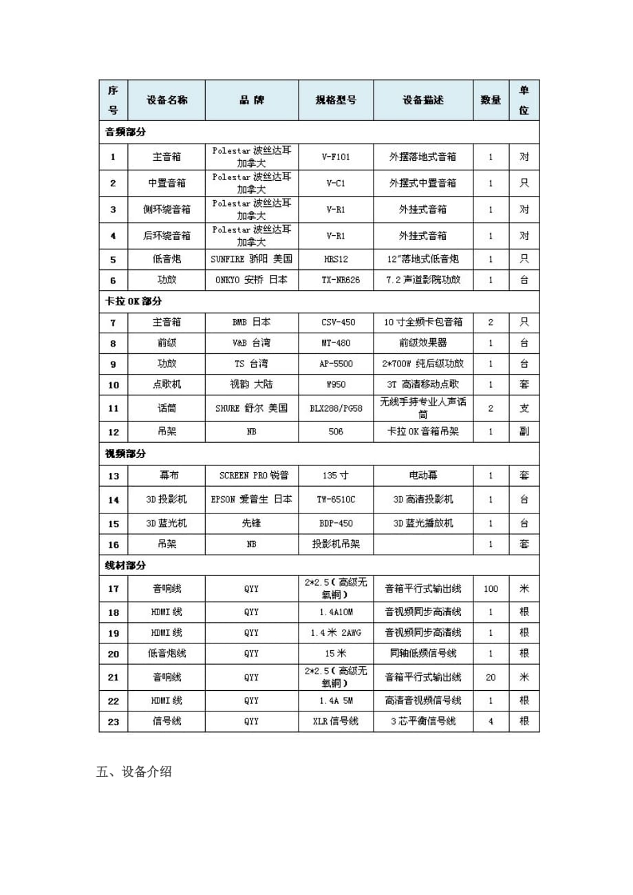 THX影院设计标准和THX声学装修标准_第3页