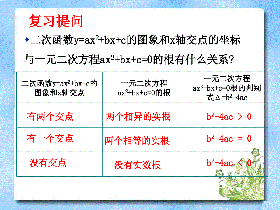 《二次函数与一元二次方程》第二课时教学课件知识讲稿_第2页