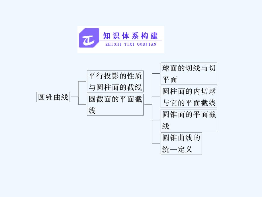 高中数学人教B版选修4-1课件：第二章 章末小结_第3页