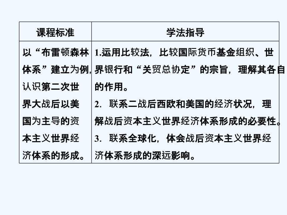 高中历史人教版必修2课件：8-22战后资本主义世界经济体系的形成_第3页