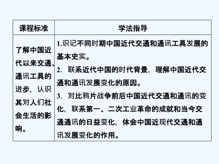 高中历史人教版必修2课件：5-15交通和通讯工具的进步_第2页