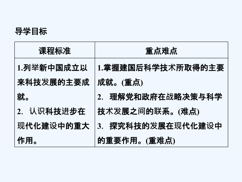 高中历史人教版必修三课件：第七单元 现代中国的科技、教育与文学艺术7-19_第3页