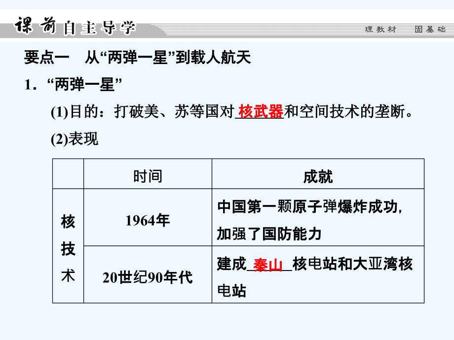 高中历史人教版必修三课件：第七单元 现代中国的科技、教育与文学艺术7-19_第4页