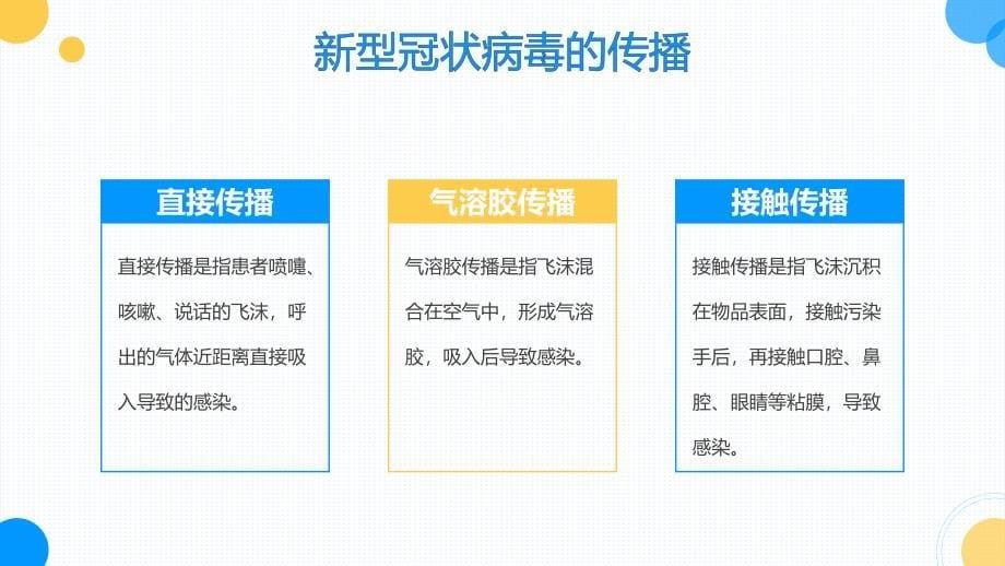 新型冠状病毒肺炎科普及防护措施动态PPT模板_第5页