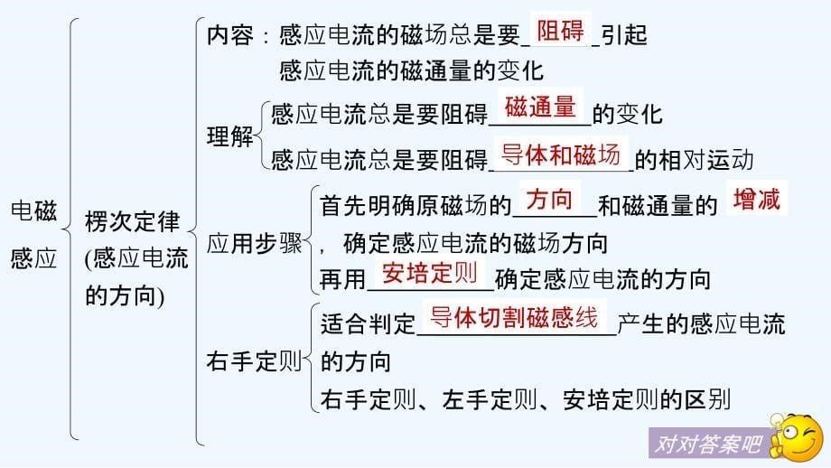 同步备课套餐之物理教科版选修3-2课件：第1章电磁感应 章末总结_第5页