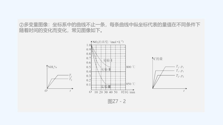 高考化学一轮复习课件专题提升七 涉及化学速率和平衡综合图像的应用 （共41张PPT）_第2页