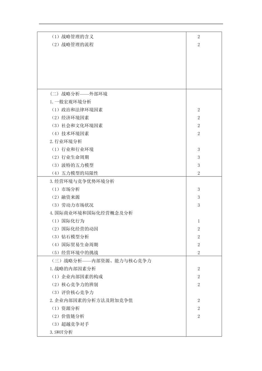 si-vumo1年cpa注册会计师考试大纲公司战略与风险管理_第2页