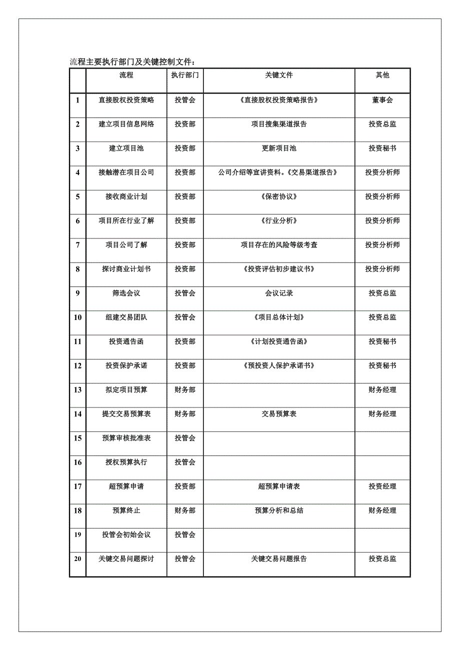 （流程管理）直接股权投资作业流程_第2页