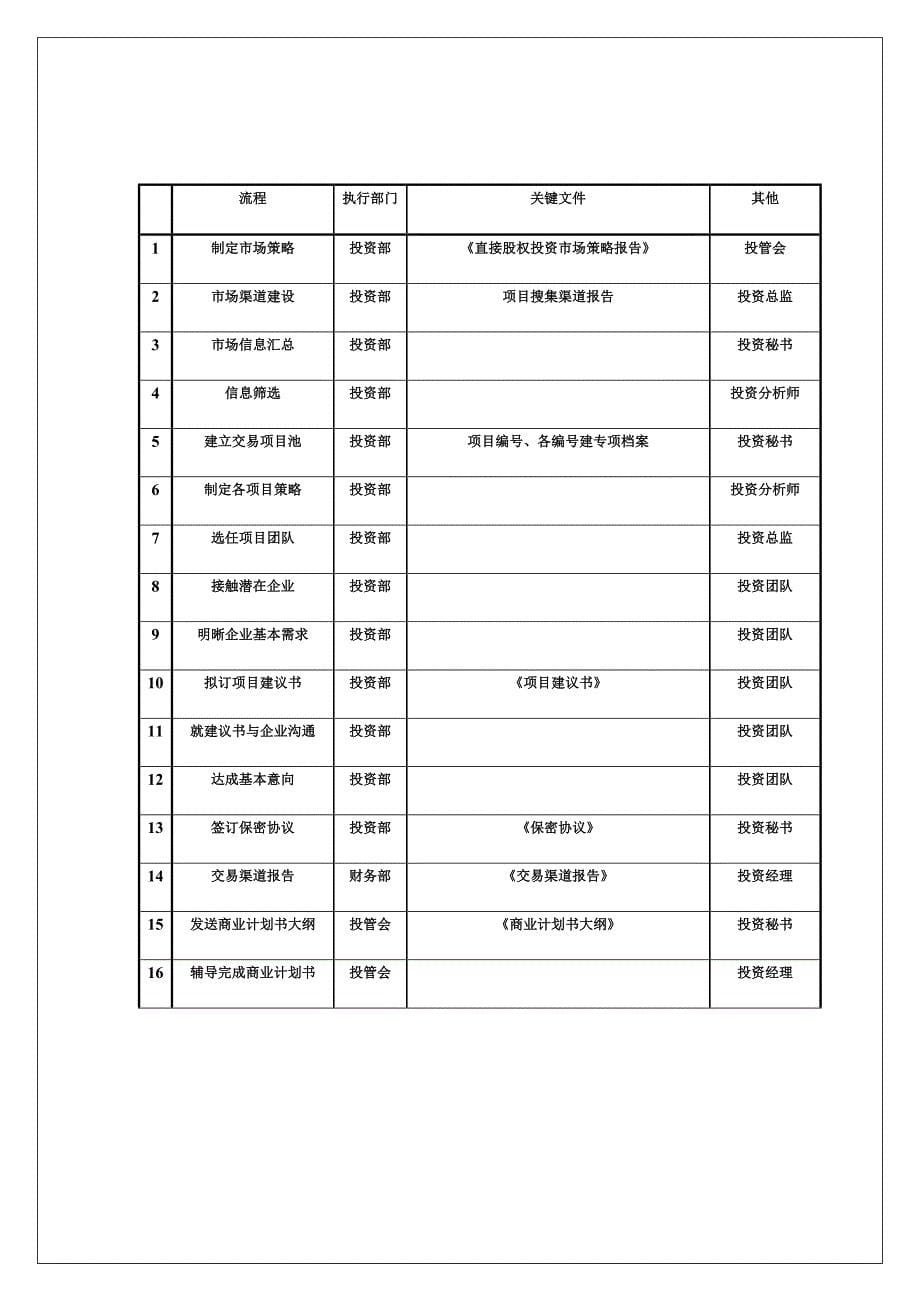 （流程管理）直接股权投资作业流程_第5页